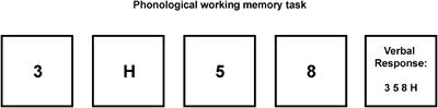 Effects of Desk-Bike Cycling on Phonological Working Memory Performance in Adolescents With Attention Deficit Hyperactivity Disorder